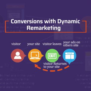 Drive Conversions with Dynamic Remarketing