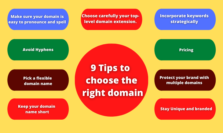 tips to choose the right domain name for your website