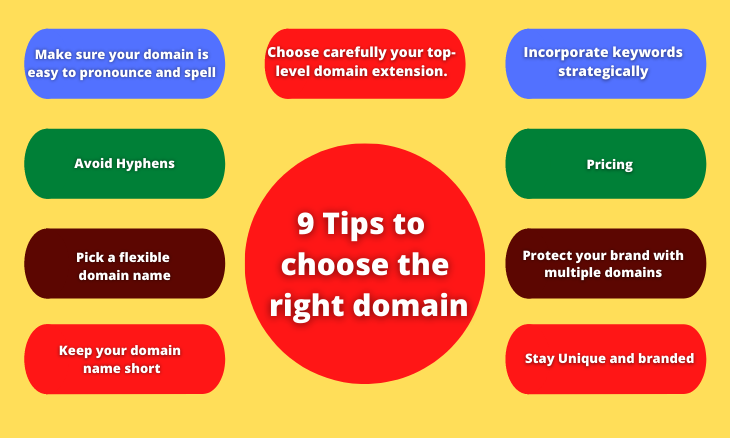 Wordpress Tutorials