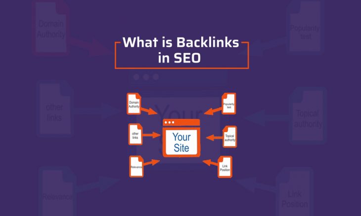 What is Backlinks in SEO