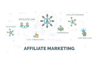 Affiliate Marketing
