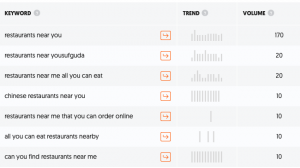 Order Food Online