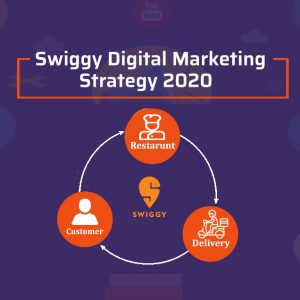 Swiggy Digital Marketing Strategy