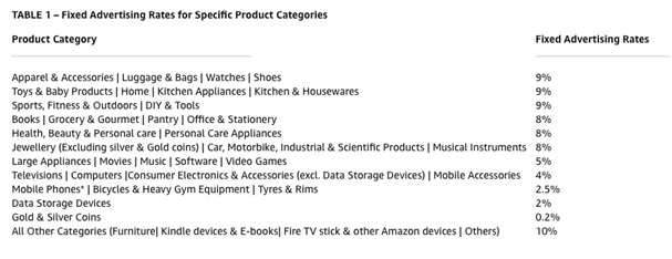 How to Find Best Amazon Affiliate Niche