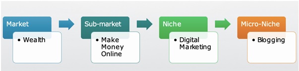 Make money online