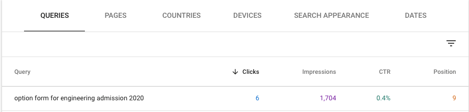 How to increase your website traffic 